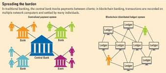 The Internet Of Trust Finance Development June 2016 Blockchain Finance Bank Blockchain Technology