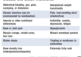 So whether your hair loss is age related, diet related, or you have an autoimmune disorder, the information is just a click away. Pdf Go Gluten Free Diets For Athletes And Active People Semantic Scholar
