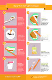 Brushing Your Teeth 101 Infographic Flossing Teeth Teeth Care Brushing Teeth