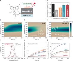 This app contains pce & ceilli exam practice questions. Monolithic Perovskite Silicon Tandem Solar Cell With 29 Efficiency By Enhanced Hole Extraction Science