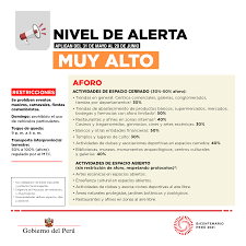 24 de febrero de 2021 18:15 pet. Coronavirus En Peru Cuales Son Las Restricciones En Provincias Hasta El 20 De Junio Covid 19 Estado De Emergencia Toque De Queda Nndc Peru Gestion