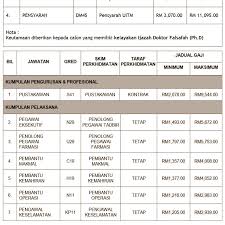 (gaji permulaan ialah pada gred g19: Norhaslilishafikah Haslilishafikah Twitter