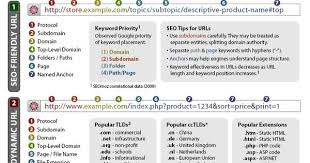 High Authority Backlink Is Very Important To Rank Your Website I Can Give You High Search Engine Optimization Seo Search Engine Optimization Learn Seo