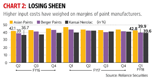 Easing Price Of Titanium Dioxide A Near Term Relief For