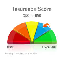 what is an insurance credit score smartcredit blog