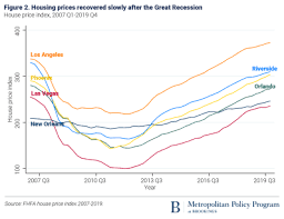 In that scenario, it might be best to wait until 2021 (or at least the latter part of 2020) to buy a house. What The Great Recession Can Teach Us About The Post Pandemic Housing Market
