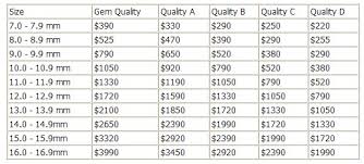 25 logical pearl pricing chart