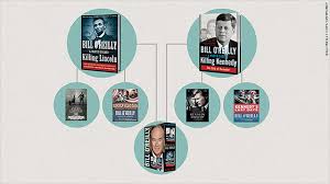 Looking for books by bill o'reilly? Bill O Reilly S Killing Machine 6 8 Million Books Sold