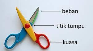 Pesawat sederhana, tradisi sains islam, iimuwan muslim, fisika. Penjelasan Mengenai Pesawat Sederhana Kumparan Com