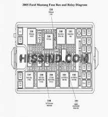 Fuse panel layout diagram parts: 95 Mustang Fuse Box Diagram Wiring Diagram Networks