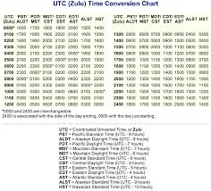 referential treatment utc conversion chart