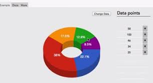 how to add interactive d3 charts to filemaker