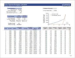 Extra Payment Mortgage Calculator For Excel