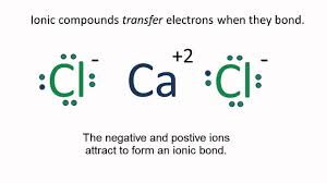 Cacl2 Lewis Structure How To Draw The Lewis Dot Structure For Calcium Chloride Youtube