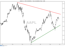 Apple Stock Looks Set For A Breakout