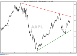 apple stock looks set for a breakout