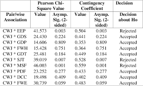 Keywords0:0impact, organization0culture, organization0performance, employee s commitment, organizational goals. Pdf Organizational Culture Impact On Female Employees Job Performance Semantic Scholar