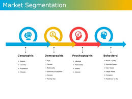 Market Segmentation Ppt Powerpoint Presentation Diagram