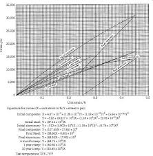 transmission system sag and tension of conductor part 1