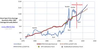 Price Oil Market Price Oil