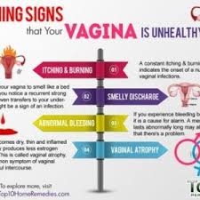 Do You Have Bacterial Vaginosis Bv Symptoms Causes Treatment Yeast Infection Relief Bacterial Vaginosis Yeast Infection Treatment