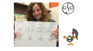 Start studying music rests beats. Whole Rest In 4 2 Time Ultimate Music Theory
