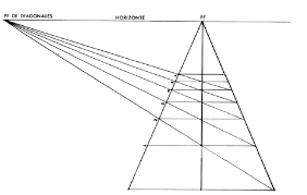 El Diagrama Plano Ii Y Iii La Perspectiva En El Dibujo Perspectiva Planos Perspectiva Lineal