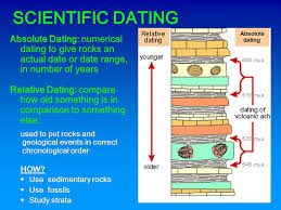 The absolute dating is more reliable than the relative dating, which merely puts the different events in the time order and explains one using the other. Fossils Relative Dating Ppt Download