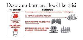 There may be city ordinances, but as long as you follow some very simple rules put forth by the state, you should be in the clear. Burn Regulations Marion County Fl