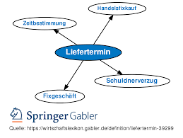 Erklärt er den rücktritt, wird das vertragsverhältnis so behandelt, als hätte es nie existiert. Liefertermin Definition Gabler Wirtschaftslexikon