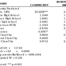 List of 4 upcat definitions. Pdf High School Background And Academic Performance