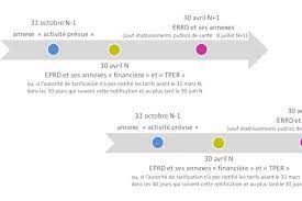 Calendrier Eprd 2023 La Mise En Place Des Eprd Commence