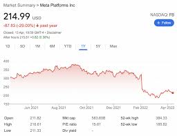 See 5 ev stocks with extreme upside potential >> Most Undervalued Stocks To Buy In June 2022