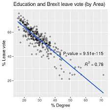 Londonban néztük meg, hogy mi változott azóta. 2016 Os Nepszavazas Az Egyesult Kiralysag Eu Tagsagarol Wikipedia