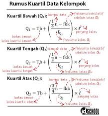 Maybe you would like to learn more about one of these? Cara Menghitung Kuartil Bawah Tengah Dan Atas Idschool