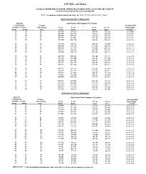 oma84621 rate charts and settings metric units block file