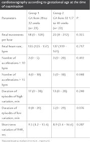 table 2 from transient accelerations of fetal heart rate