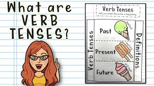 What are Verbs Tenses? Interactive Grammar Lesson - YouTube