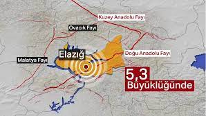 See more of son daki̇ka depremleri̇ on facebook. Son Dakika Haberi Elazig Da 5 3 Buyuklugunde Deprem Ntv