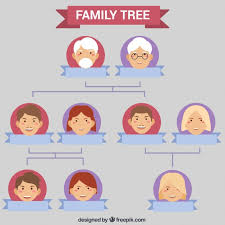 Ein dekorativer familienstammbaum eignet sich wunderbar zur darstellung deiner ganz persönlichen familiengeschichte. Stammbaum Vorlage Kostenlos Vorlagen Stammbaum Ausdrucken Kostenlos