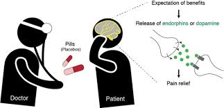 Image result for Placebo Effect