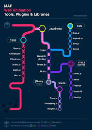 1 A Map Of The Best Animation Libraries For Javascript And Css3 Plus Performance Tips Students Aca In 2020 Animation Library Web Design Quotes Animated Infographic