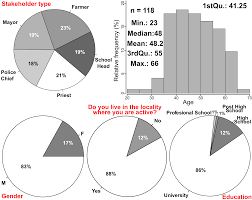 1/2011, publicata in monitorul oficial partea i nr. Https Nhess Copernicus Org Preprints Nhess 2021 37 Nhess 2021 37 Pdf