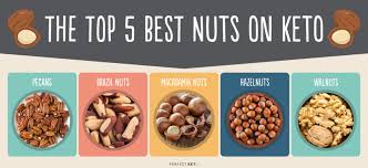 Image result for Nuts on