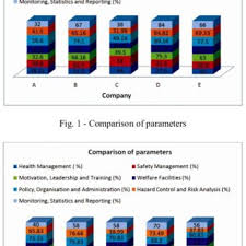 Pdf Occupational Health And Safety Management In Manufacturing Industries