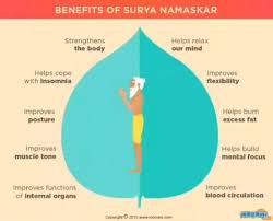 On Instagram Surya Namaskar Sun Salutation Do Not Forget To Make It Your Daily Habbit Credit Mocomikids Blod
