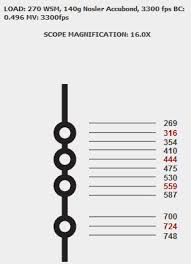 Winchester Bullet Drop Online Charts Collection