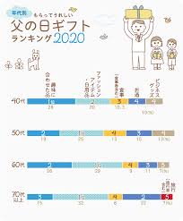 インディゴになりたい。 広告ありがとうございます。 変質者の霊でしょ かお www 急に怖いなぁw でかすぎだろwww w くっせー じゃあランキングに載せるな なんで全部カツドンなんだよ wwwwwwwwwwwwwww かわいいw wwwwwwwww wwww. è¿·ã£ãŸã‚‰ã‚³ãƒ¬ å®Ÿéš›ã«ã‚‚ã‚‰ã£ã¦ã†ã‚Œã—ã‹ã£ãŸçˆ¶ã®æ—¥ã®ãƒ—ãƒ¬ã‚¼ãƒ³ãƒˆãƒ©ãƒ³ã‚­ãƒ³ã‚°2020 ã‚®ãƒ•ãƒˆã‚³ãƒ³ã‚·ã‚§ãƒ«ã‚¸ãƒ¥ ãƒªãƒ³ãƒ™ãƒ«