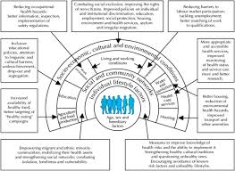 This guideline will be included in the rules governing medicinal products in the. Migrants And Refugees Health Towards An Agenda Of Solutions Public Health Reviews Full Text