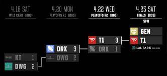 Check spelling or type a new query. 2020 Lck ì¤íë§ ìµì¢ ìì ë° í¬ì¤í¸ ìì¦ Lck ì¤íë§ ê²°ì¹ì  T1ì°ì¹
